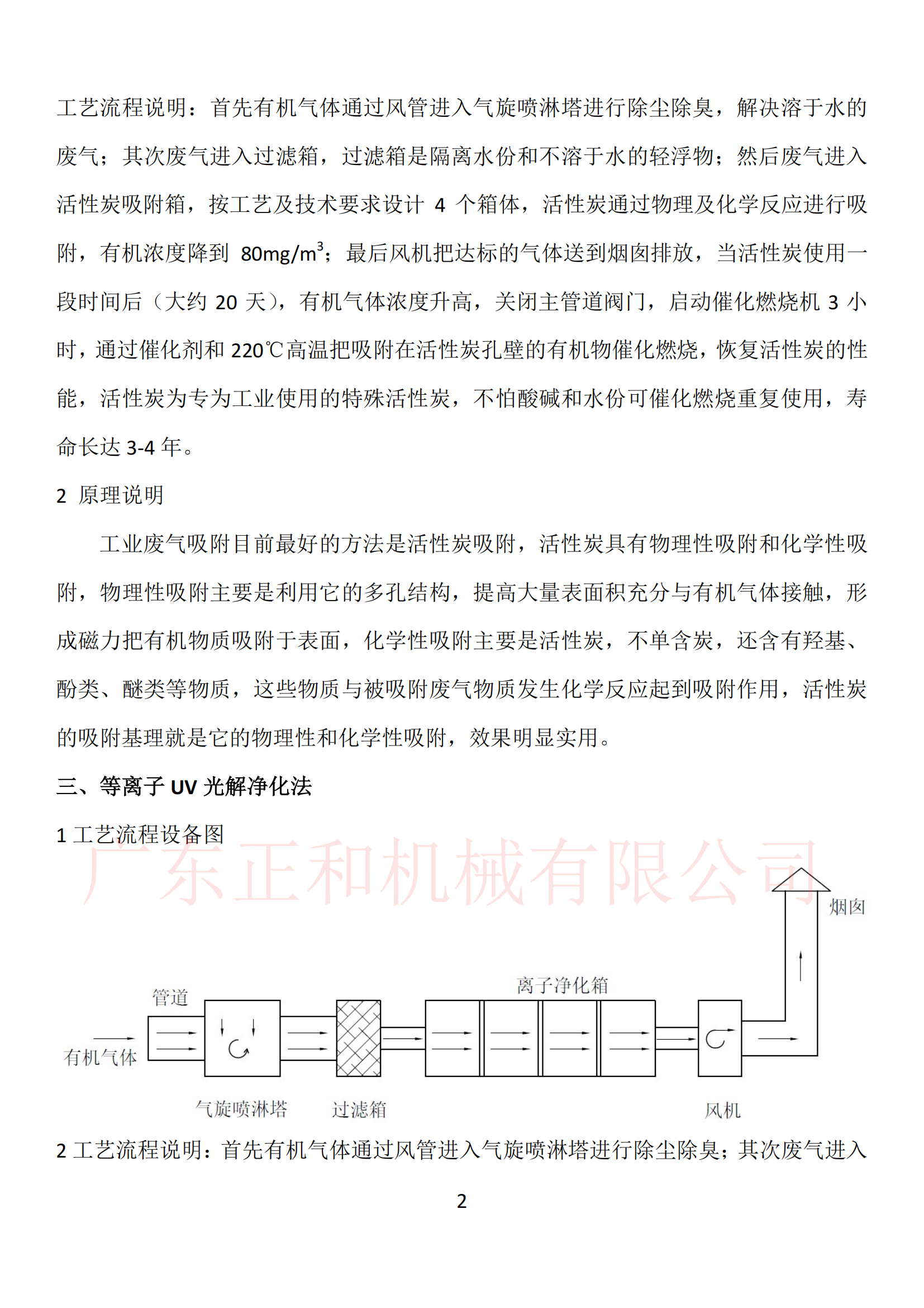 天然橡胶加工工厂废气处理设备_01.png