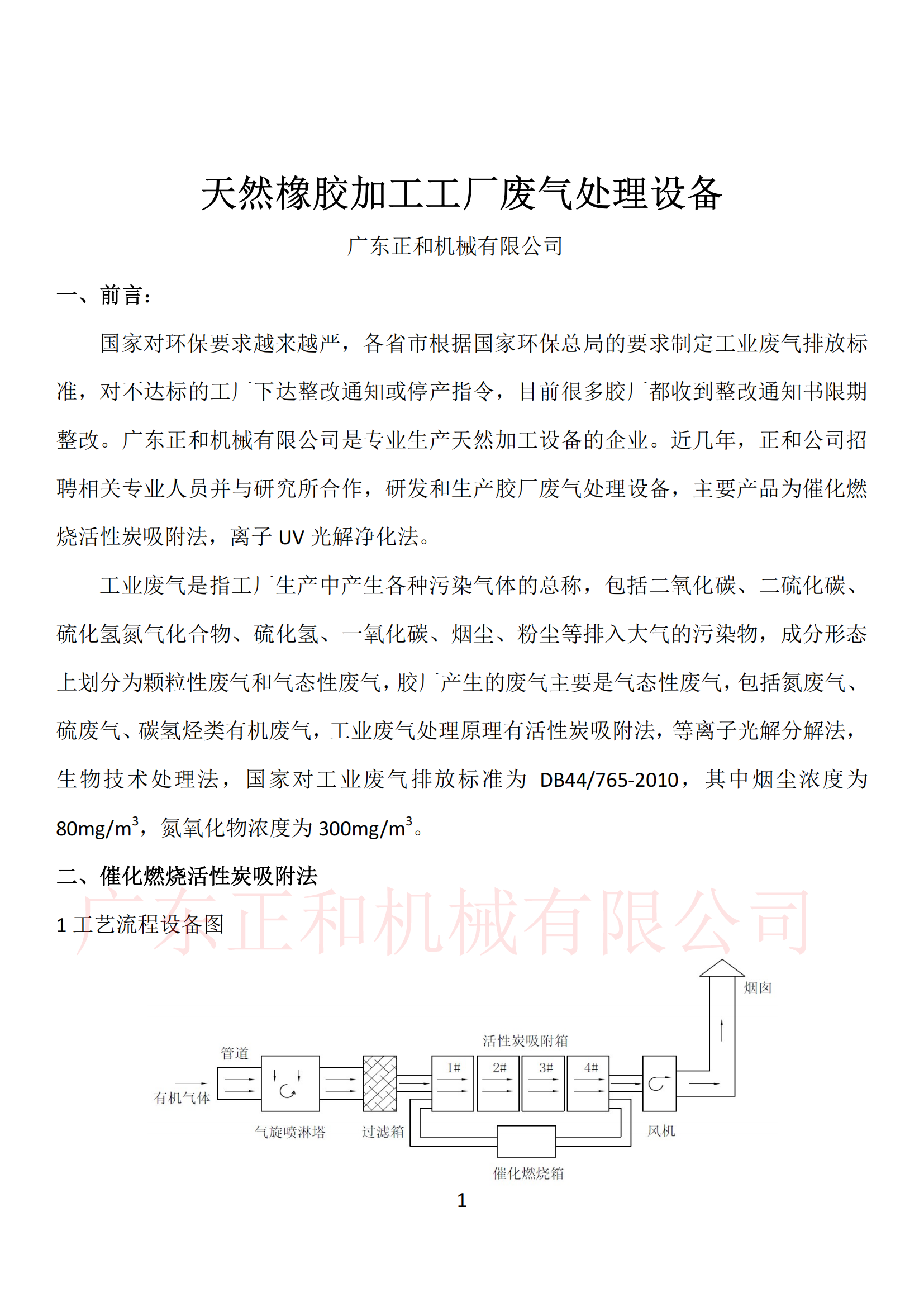 天然橡胶加工工厂废气处理设备_00.png